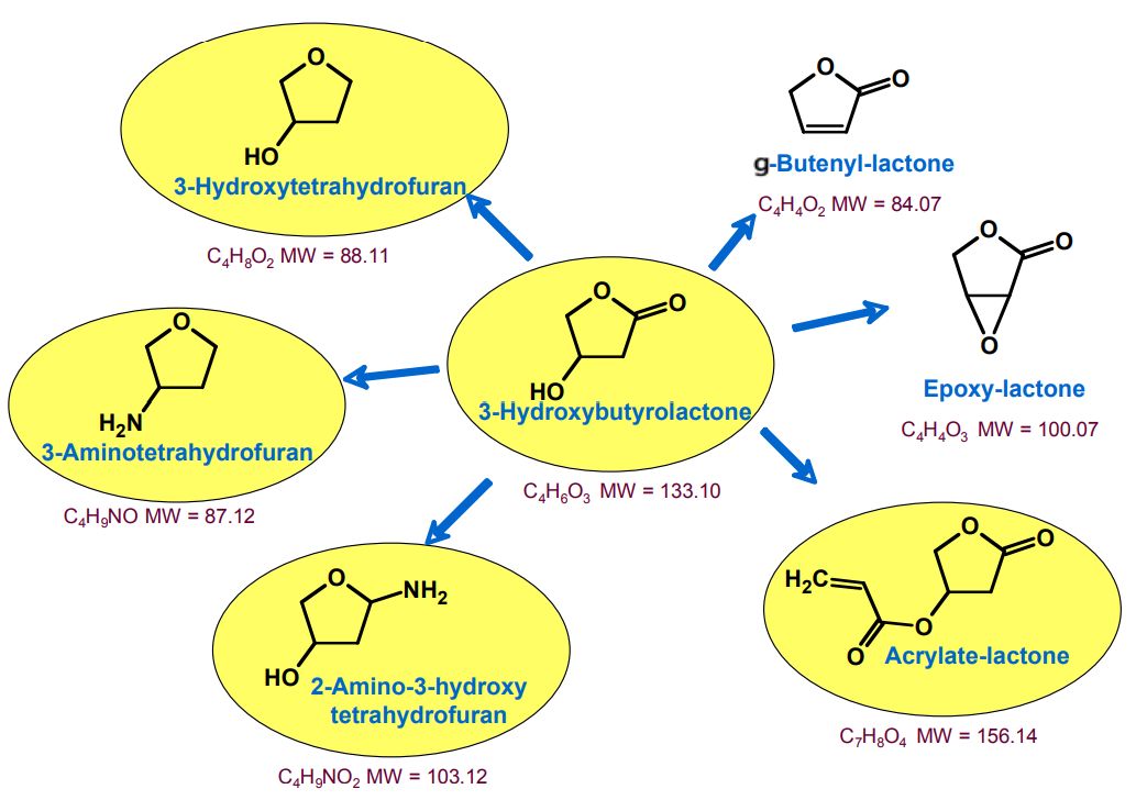 3-Hydroxybutyrolactone and Derivatives