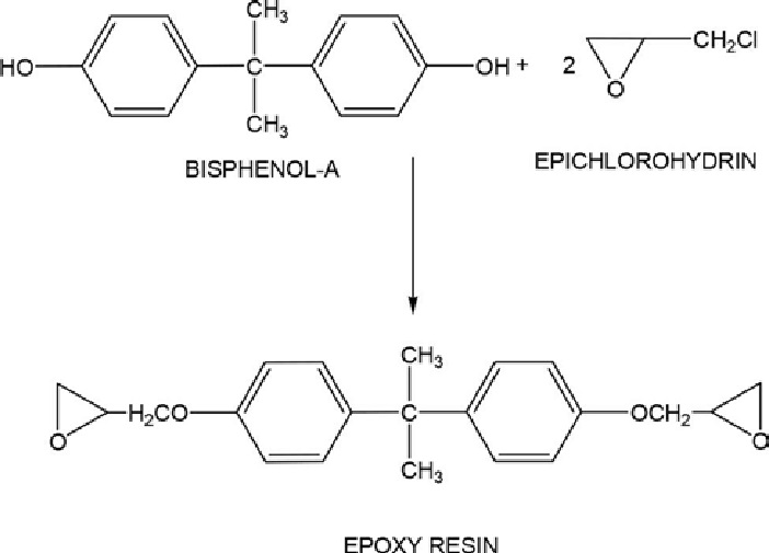 Fig. 1 Synthesis of epoxy resin