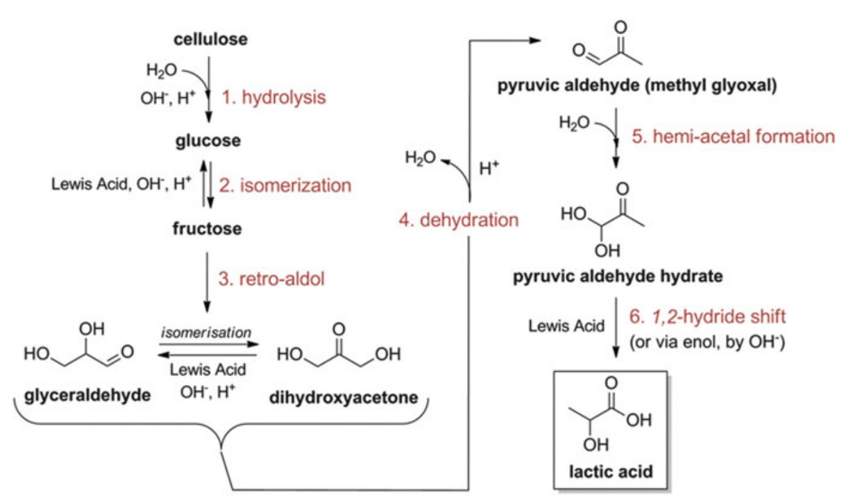 Cascade reaction from cellulose to lactic acid in water