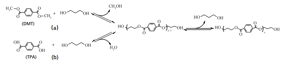 Fig. 2 Synthetic pathway of bio-based polytrimethylene terephthalate (bio-based PTT).